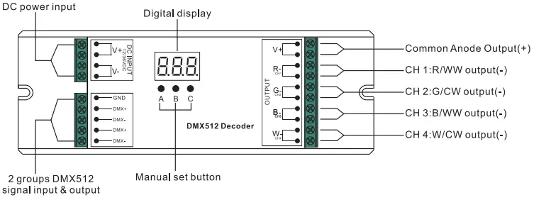 sunricher DMX 512 Light Controller-fig1