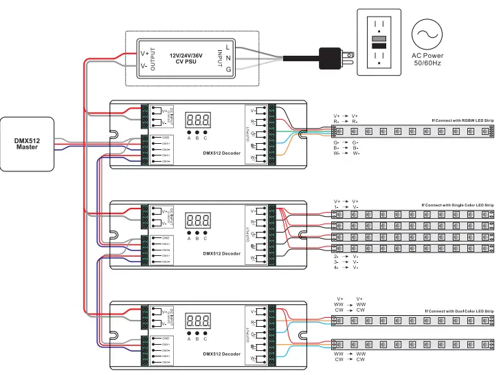 sunricher DMX 512 Light Controller-fig13