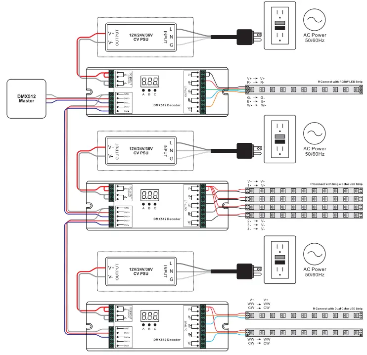 sunricher DMX 512 Light Controller-fig14
