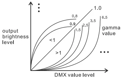 sunricher DMX 512 Light Controller-fig7