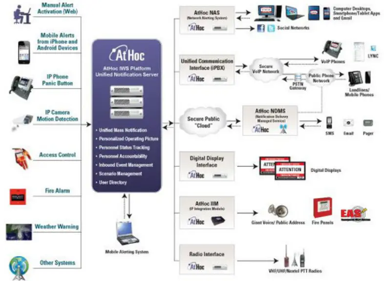 BlackBerry-AtHoc-product