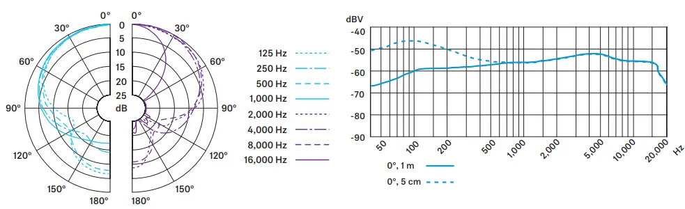 SENNHEISER-e-604-Instrument-Cardioid-Microphone-fig-10