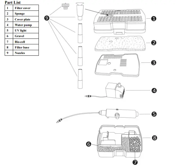 pondXpert-TripleAction-Solar-1600-Solar-Pump-Kit-fig-1
