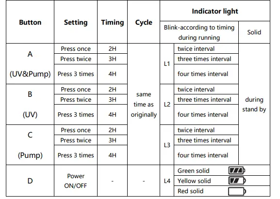 pondXpert-TripleAction-Solar-1600-Solar-Pump-Kit-fig-3