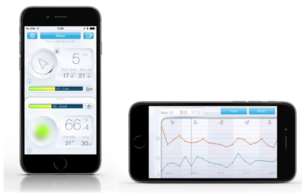 Netatmo-NWA01-WW-Wind-Gauge-for-Weather-Station-fig-5
