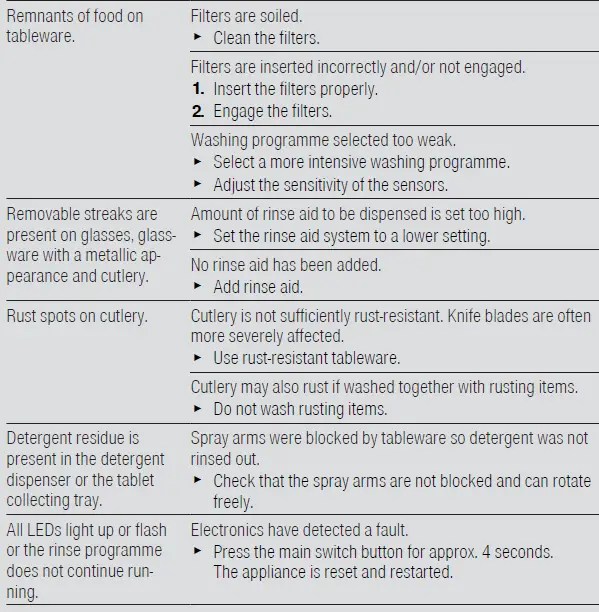 BOSCH-SMS6ZDW48E-Dishwasher-02