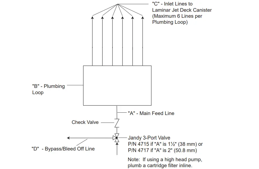Jandy JLFBR and JLLED4C Series Laminar Jet - Canister