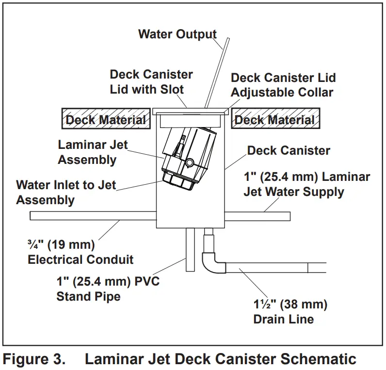 Jandy JLFBR and JLLED4C Series Laminar Jet - Installation