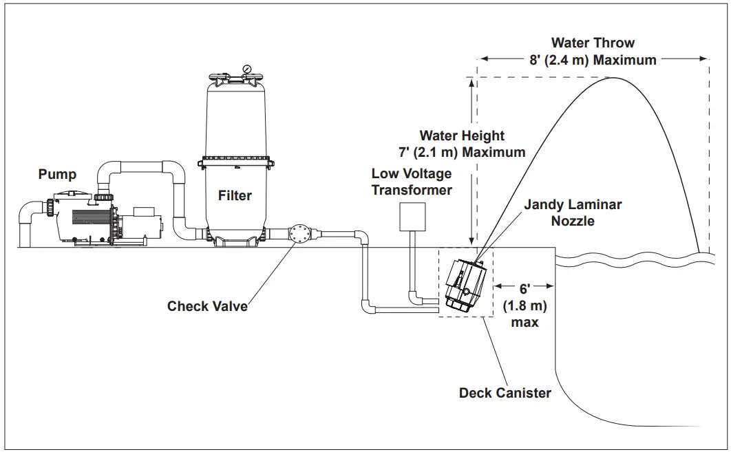 Jandy JLFBR and JLLED4C Series Laminar Jet - Plumbing