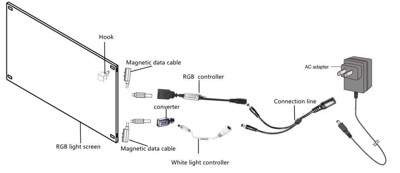 LIFE AQUA RGBW Light Screen - Controlar