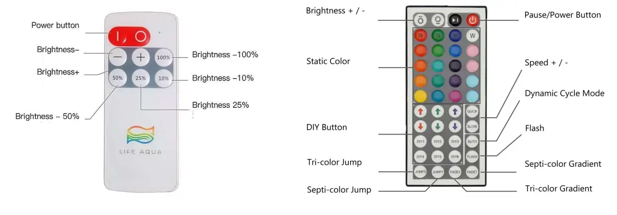 LIFE AQUA RGBW Light Screen - parts