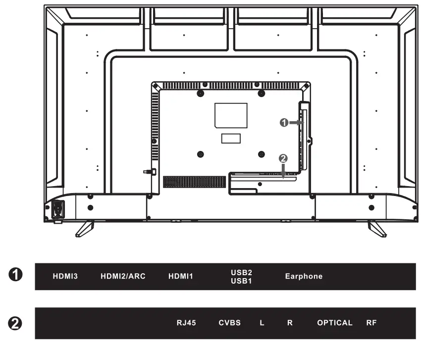 Continental CE TV55UQW1F2US 55 Inch UHD 4K Frameless Smart TV - Tv Jacks Explanation