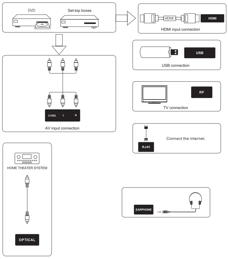 Continental CE TV65UQW1F2US 65 Inch UHD 4K Frameless Smart TV - External Device