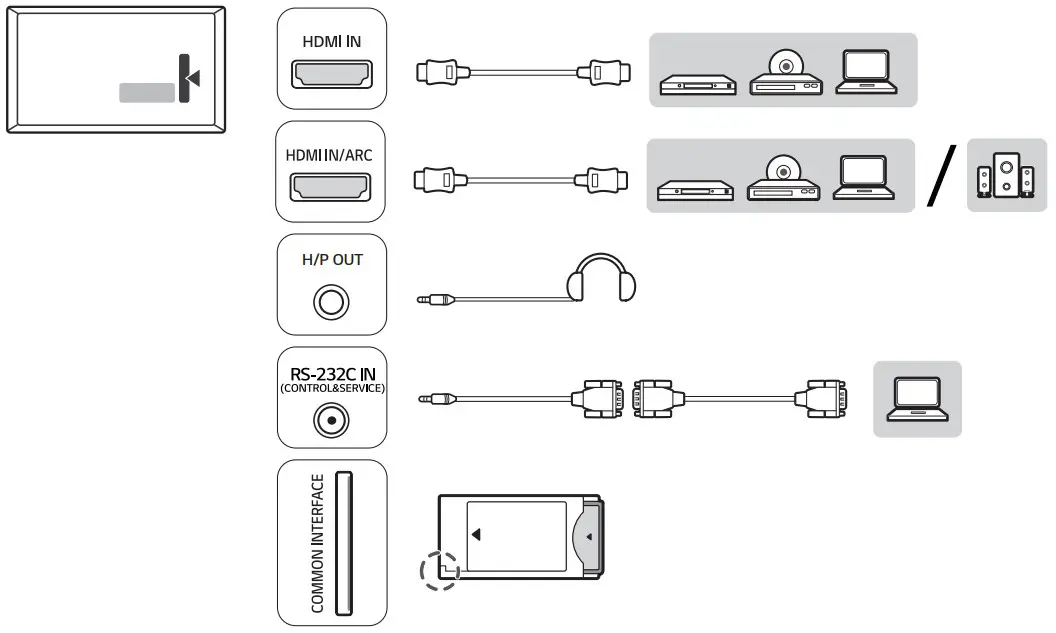 Wiring Cable Instructions
