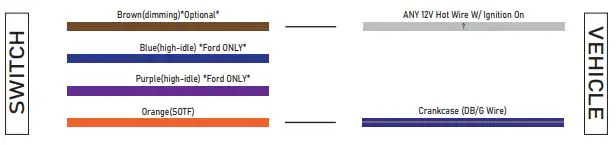 GDP 2010-2021 6.7l Cummins Digital Switch-fig3