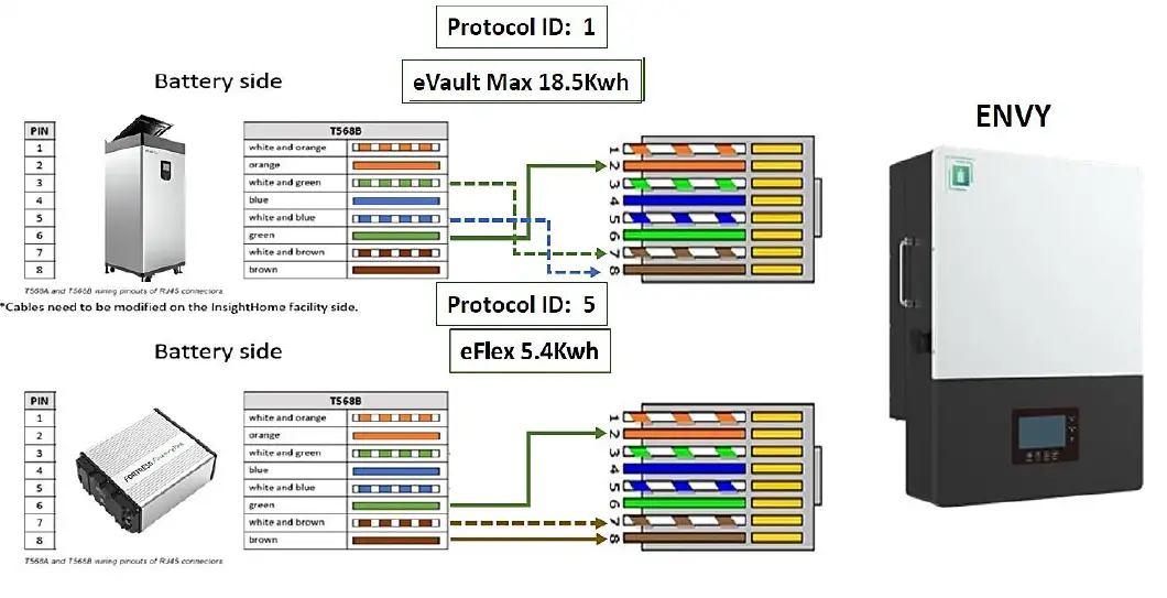 FP-ENVY-8K Battery-Inverter 4