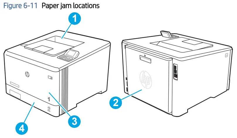 HP Color LaserJet Managed E45028 - Paper jam locations