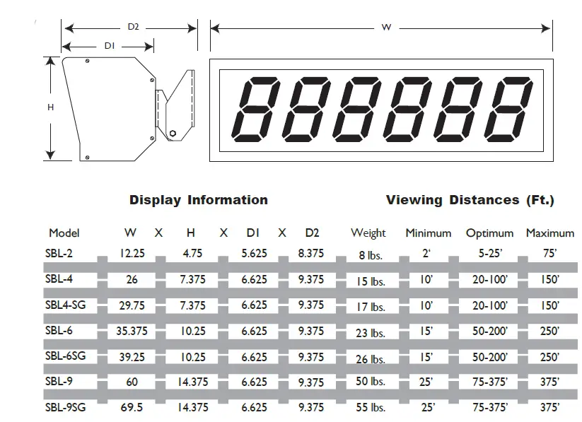 B-TEK-SBL-2 SUPERBRIGHT-LED-Remote-Display -01