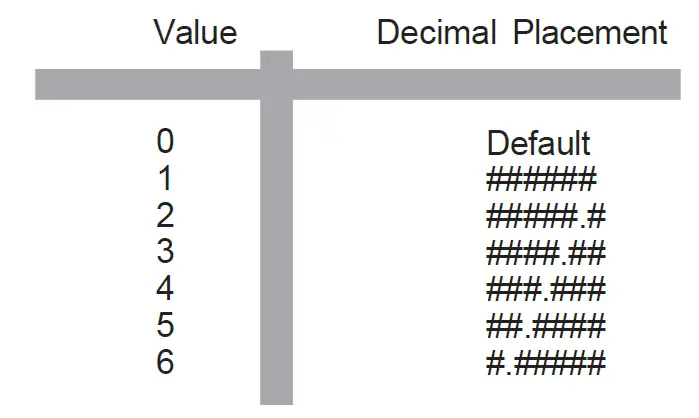 B-TEK-SBL-2 SUPERBRIGHT-LED-Remote-Display -07