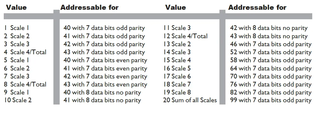 B-TEK-SBL-2 SUPERBRIGHT-LED-Remote-Display -09
