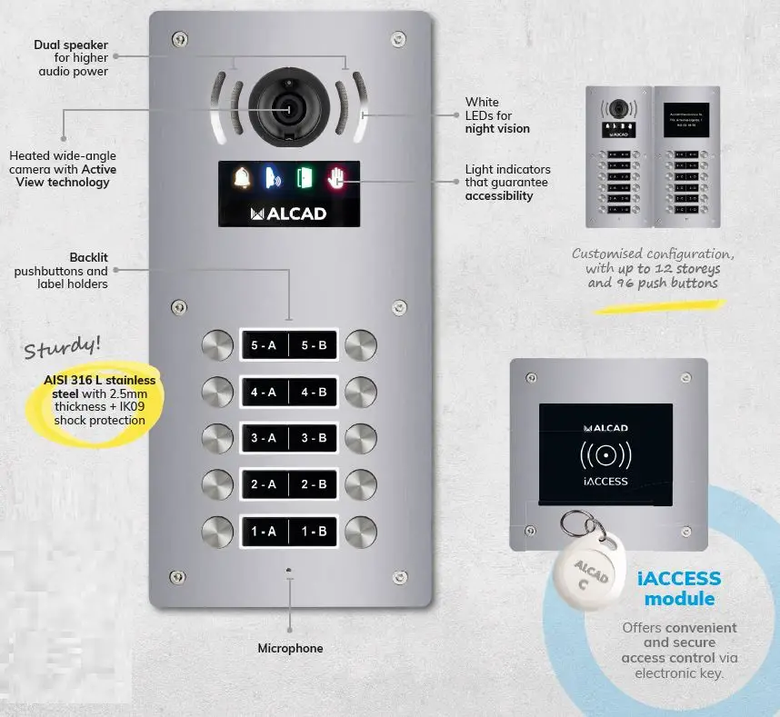 ALCAD-Aloi-Entrance-Panel-fig-1