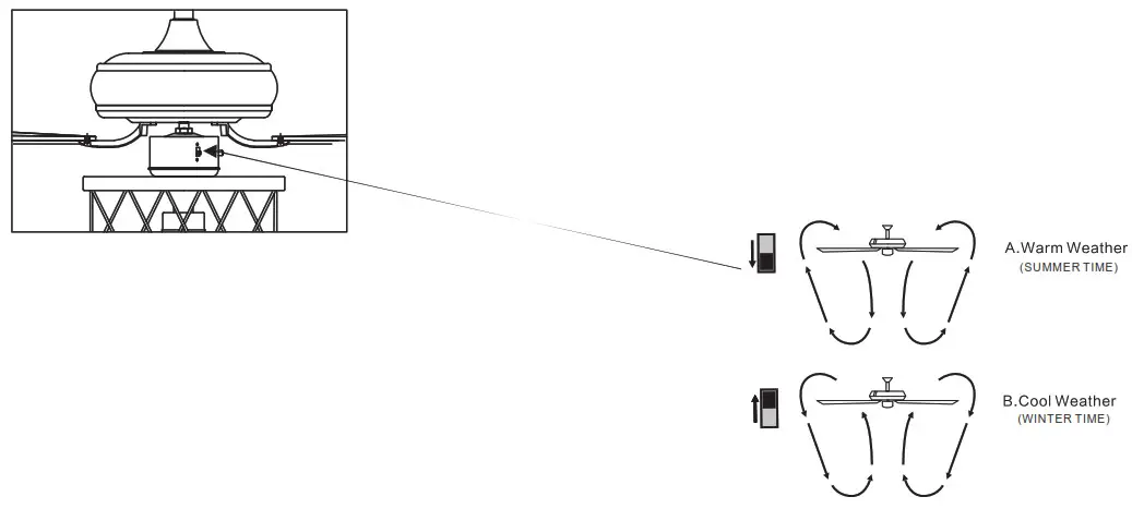 Parrot Uncle F6340110V Indoor Matte Black Ceiling Fan with Remote Control - Figure6