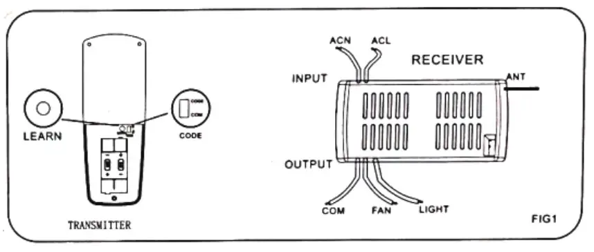 Parrot Uncle F6340110V Indoor Matte Black Ceiling Fan with Remote Control - Figure7
