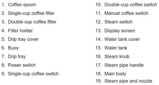 FIG 4 KNOW YOUR COFFEE MAKER.JPG