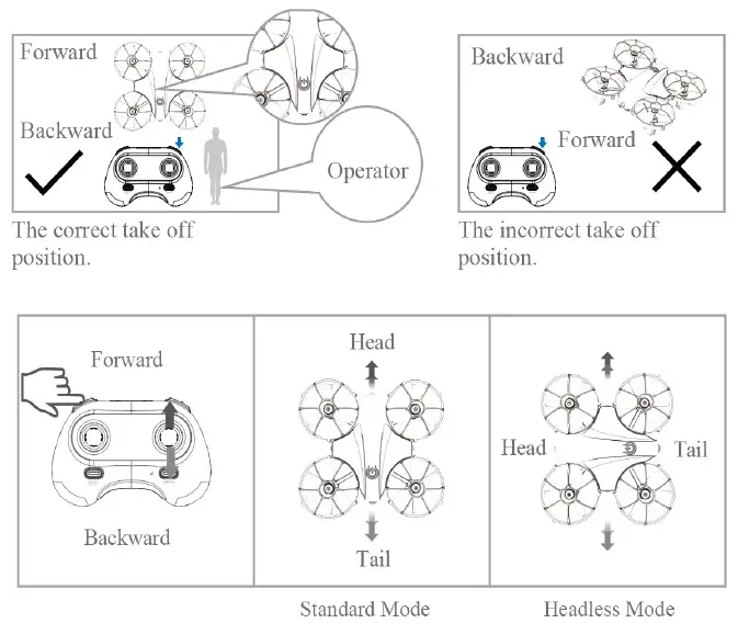 MODSTER-MD11516-Breezy-Drone-RTF-fig-13