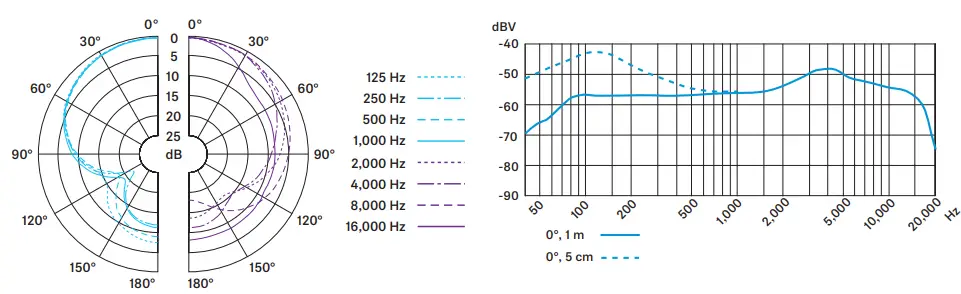 SENNHEISER-e-609-Silver-Handheld-Mic-fig-10