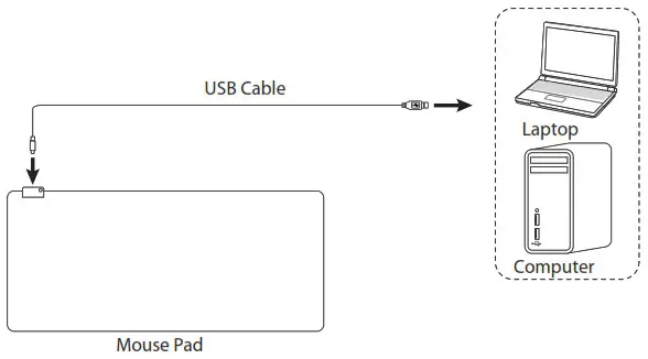 ADX ALARGBXL23 LAVA PRO 23 Mouse Pad - Connections