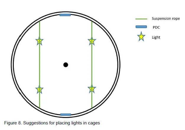 NORBIT-FCL600-Underwater-Lights-fig-5