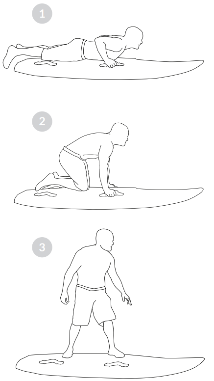 YuJet SURFER Electric Jet Surf Board - strap 3