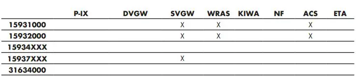 hansgrohe PURAVIDA Trio Quattro Valves Instruction Manual - How to use