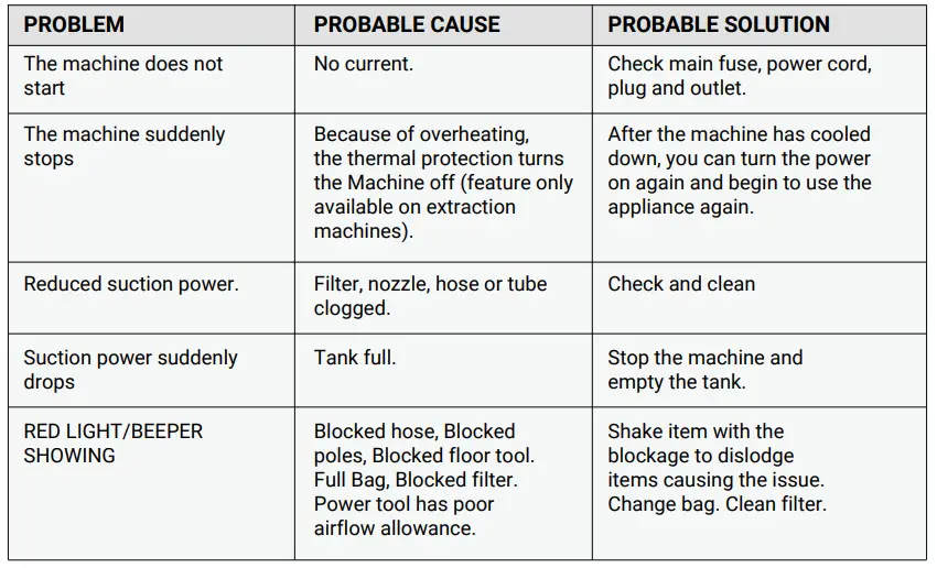 V-TUF MIGHTY-HSVXL-110-M-Class-Industrial-Vacuum-Cleaner-FIG-22