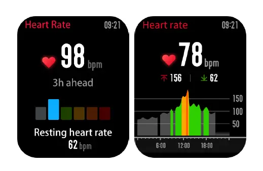 Heart Rate