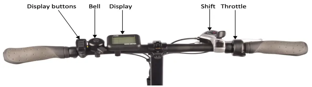 Operational Control List