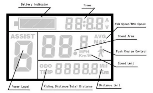 King Meter® Display Configuration/Settings
