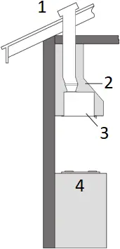 HAUSLANe WM-730 - Venting method 2
