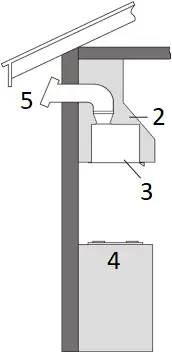 HAUSLANe WM-730 - Venting method 3