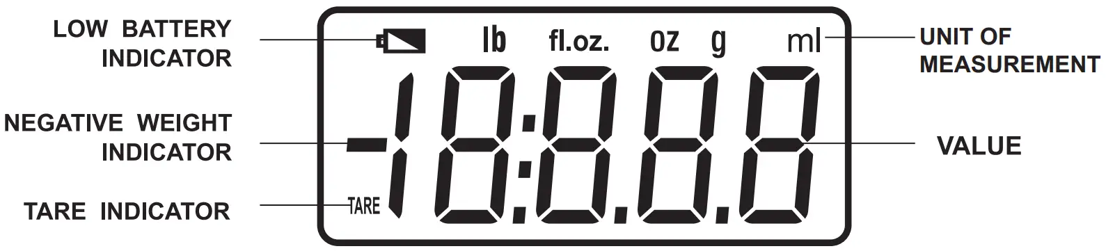 Ozeri ZK011 Precision Pro Digital Kitchen Scale - DISPLAY