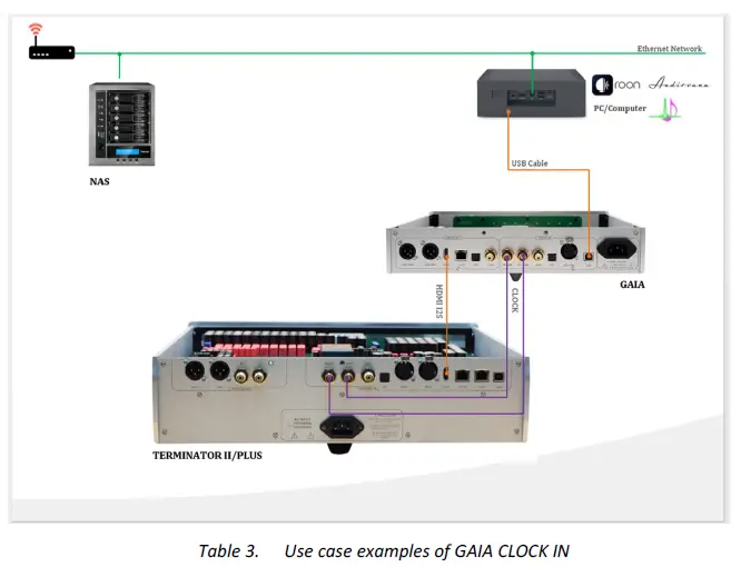 DENAFRIPS-GAIA-DDC-Digital-to-Digital-Converter-fig- (5)