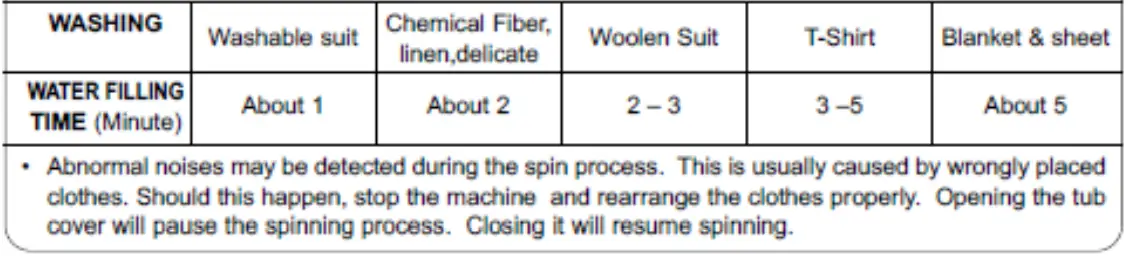 Morgan-MWM-1070SA-Semi-Auto-Washing-Machines-FIG- (22)