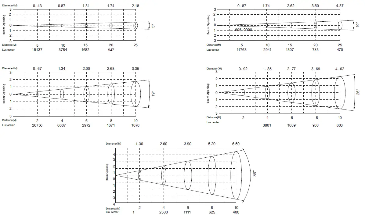 EXPOLITE-led22955-XAL-MKII-LED-Profile-Spotlight-fig-1