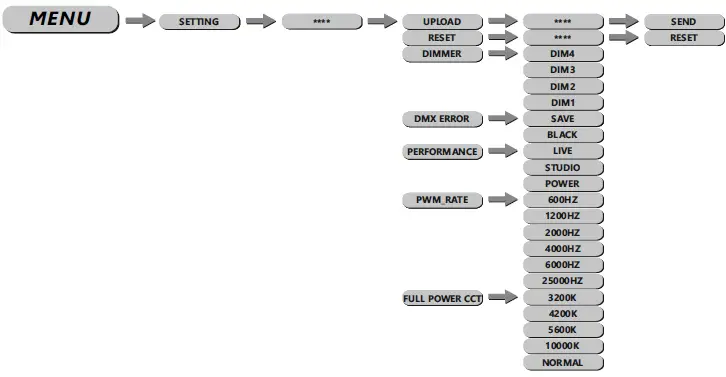 EXPOLITE-led22955-XAL-MKII-LED-Profile-Spotlight-fig-14