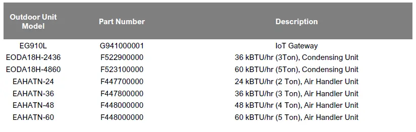 ecoer-EG910L-Inverter-Ducted-Split-System-FIG-2