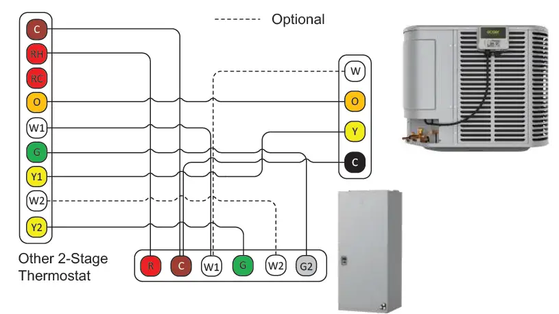 ecoer-EG910L-Inverter-Ducted-Split-System-FIG-4
