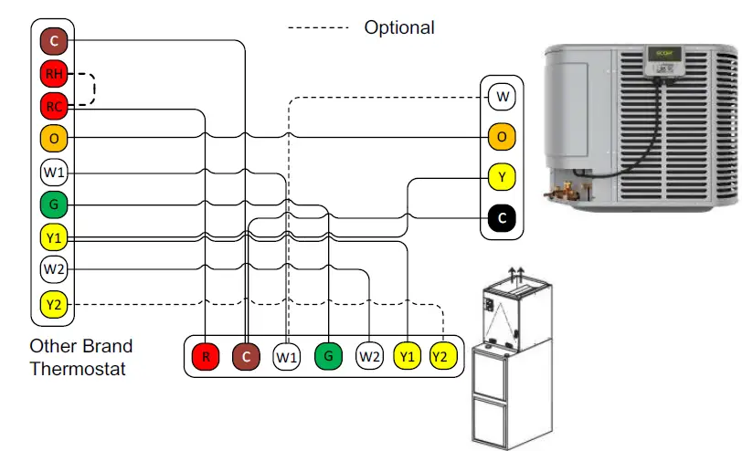 ecoer-EG910L-Inverter-Ducted-Split-System-FIG-6