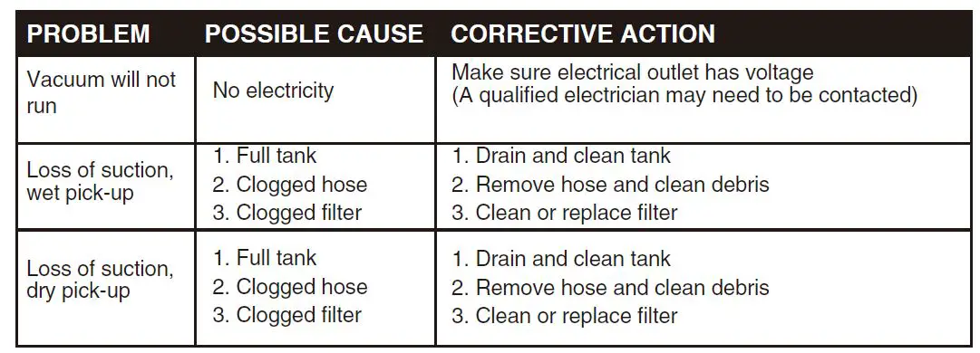 PORTER CABLE PCX18404P-6A Wet-Dry Shop Vacuum Owner's Manual-fig-10