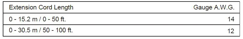 PORTER CABLE PCX18404P-6A Wet-Dry Shop Vacuum Owner's Manual-fig-2